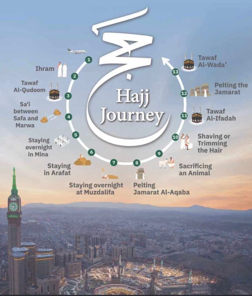 Hajj kaise Ada karen